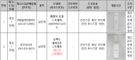 환경부, 마스크 소독제 등 불법 살균·소독제 행정처분 착수