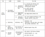 코로나 상황에도 미세먼지 한중협력은 계속