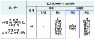멧돼지 폐사체 7개체에서 아프리카돼지열병 바이러스 검출