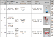 코로나19 관련 불법 살균·소독제 확인하세요