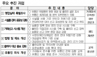 강서농산물도매시장 불법전대 등 위법행위 근절 특별대책 추진