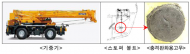 KATO 기중기, BMW.닛산.인디언 결함시정 리콜