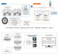 우리 기술로 경전철용 고무타이어 만든다