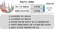 석탄발전 30기 없애고 LNG로 대처…신재생 비중 40% ↑