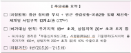 용산 정비창 부지 인근 지역 토지거래허가구역 지정