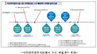 미세먼지 배출기준 강화하니 수은도 줄었다