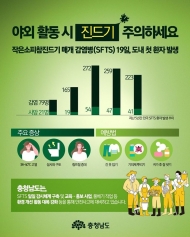 충남서 진드기 매개 바이러스 감염 첫 'SFTS 환자' 발생