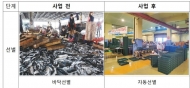 '수산물 위생안전 체계 구축'에 영광·서천수협 선정