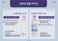 서울시, '병물 아리수' 비닐라벨 없앤다…친환경 혁신