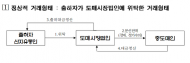 가락시장 수산부류 거래 정상화 원년 선포 및 활성화 추진