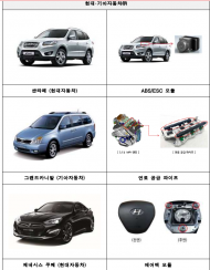 BMW , 벤츠 , FCA, 아우디, 킴코 결함시정(리콜) 실시....총 7개사 549,931대