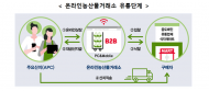 농산물 도매유통도 “비대면(Untact) 시대”가 온다