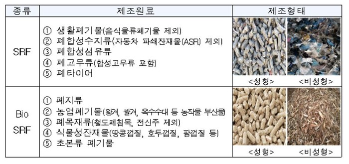 정부, 고형연료제품 품질등급제 27일부터 시행