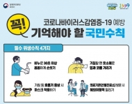 "여객선 내 코로나19 확산 방지 위해 마스크 착용하세요"