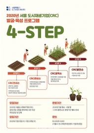 서울시, 예비도시재생기업 9개 선정... 4단계 육성 프로그램 가동