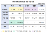 코로나19 등 동물유래 감염병 예방을 위한 해외 야생동물 관리 강화