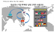 마사회, 국내 중소기업들과 원팀(One-Team) 꾸려 올해 55억 규모 경마시스템·장비 카자흐 수출