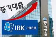 IBK기업은행 중기대출 170조원 돌파…점유율 22.9%