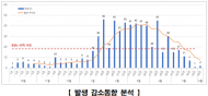 야생멧돼지 아프리카돼지열병(ASF) 발생상황 및 동향 분석