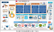 축산물품질평가원, 감사원 적극행정 모범사례 선정