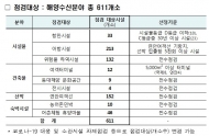해양수산분야 핵심시설 611개소 집중 안전점검 실시한다