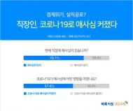 직장인 10명 중 7명 ‘현재 직장에 애사심이 있다’ 답해