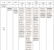 지자체 환경관리실태 평가…광주, 전북 등 15곳 우수 선정
