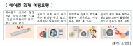 에어컨 선풍기 사용 급증…과열로 인한 화재 예방 '주의'