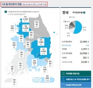 서울시, 코로나19 ‘2차 대유행’ 경고…사회적 거리 두기 재개하나