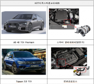 아우디, 토요타, 다임러, 야마하, 가와사키 결함시정(리콜) 실시