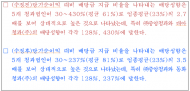 2019년 가락시장 청과부류 도매시장법인 재무분석 결과
