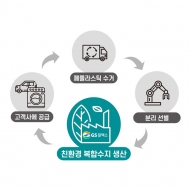GS칼텍스, 복합수지 기반으로 친환경 경영 확대