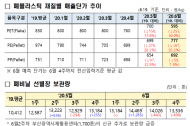 재활용시장 전반적 회복세... 일부지역 공공수거 전환 검토?