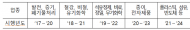 5대 발전사, 통합환경허가로 대기오염물질 절반 감축