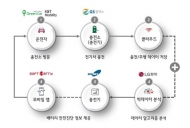 GS칼텍스- LG화학, 빅데이터 기반 배터리 서비스 개발에 '맞손'