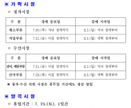 2020년 8월 1일, 가락시장 하계 휴무 실시