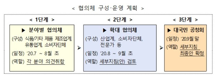 '재포장 금지' 현장 의견 수렴...환경부, 분야별 협의체 구성