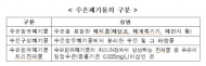 체온계·기압계 등 수은함유제품 친환경적 폐기방안 마련