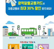 광역알뜰교통카드 사업지역, 서울시 전역으로 확대