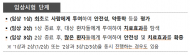 국내 개발 코로나19 항체치료제 임상 승인