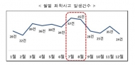 전국 산업단지 화학물질 취급사업장 대상 특별안전교육 실시