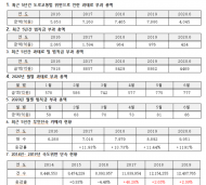 세금폭탄 이어 역대 최대 9천억 교통딱지폭탄...과속단속 40% 급증