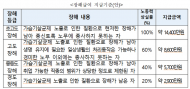환경부, 가습기살균제 피해구제법... 폭넓은 의견 수렴 후 시행