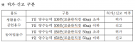 환경부-지하수업계, 불법 시설 근절 위해 손잡는다