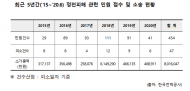 한국전력공사, 정전피해보상 내부직원으로만 구성된 위원회가 결정
