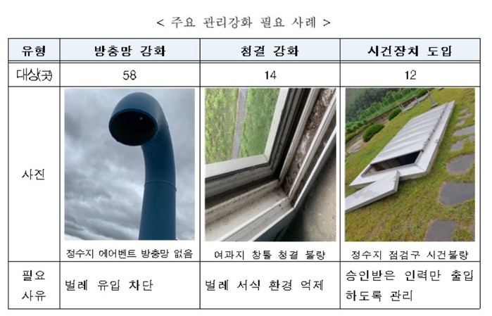 환경부, 전국 일반정수장 전수조사... 유충 미발견