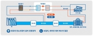 '3기 신도시에 수열에너지 적용'...LH, 공공주택 수열에너지 적용방안 연구