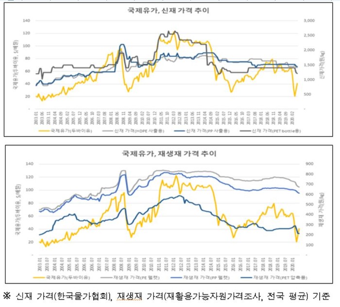 정부, 코로나19로 위기 처한 재활용시장 지원 방안 마련