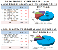6일부터 화물차·건설기계 과태료 납부기한 3개월 추가 유예