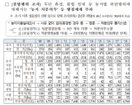 한국수자원공사, 사회적경제기업 8곳 성장 지원에 나서